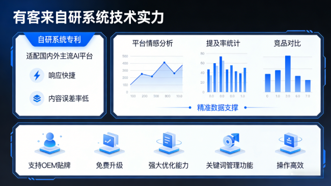 惠州星际AI-GEO对比同行有什么优势？正规AI优化服务商差异化对比
